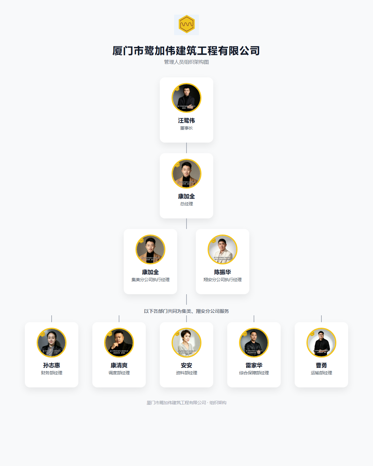 管理人员组织架构图